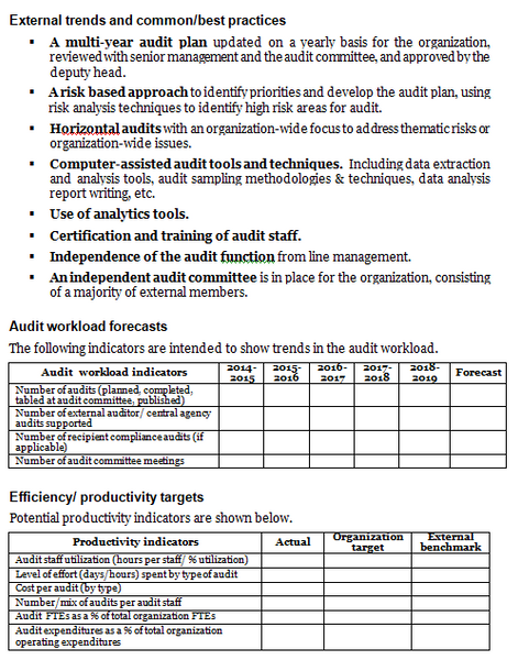 Audit services operational plan template: external trends, workload forecasts, efficiency targets.