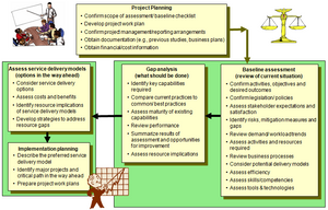 Baseline Assessment Template (28 slides)