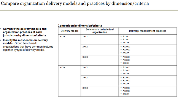 Benchmarking the Communications Function (15 slides)