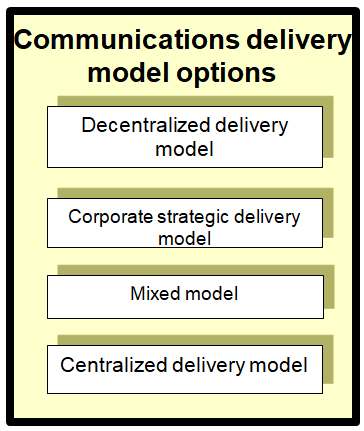 This image provides a summary of communications delivery model options.