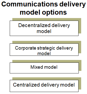 This chart summarizes delivery model options for the communications function.