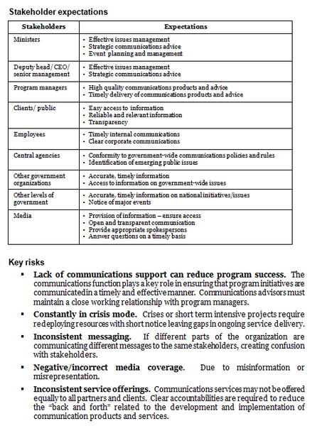 Communications function operational plan template: stakeholder expectations and key risks.