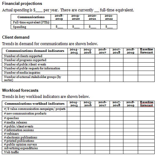 Communications function operational plan template: client demand, workload forecasts, and financial projections.
