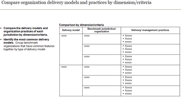 Template of comparison of organization delivery models and practices by comparison criteria.