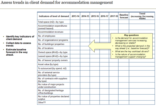 Accommodation Management Performance Measurement Template (19 slides)