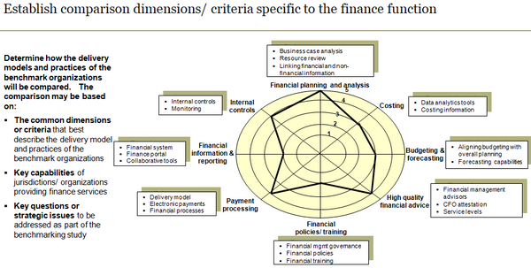 Slide depicting comparison dimensions/criteria specific to the finance function.