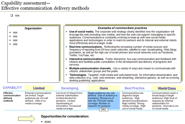 Template to assess communications capability compared to common and best practices.