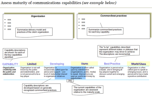 Example of communications capability assessment.