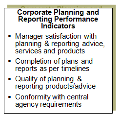 Examples of corporate planning and reporting performance indicators.