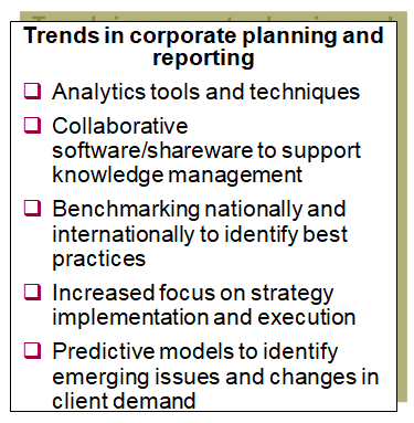 This chart identifies examples of trends and pressures in corporate planning and reporting.