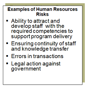 This chart provides examples of human resources (HR) organization risks.