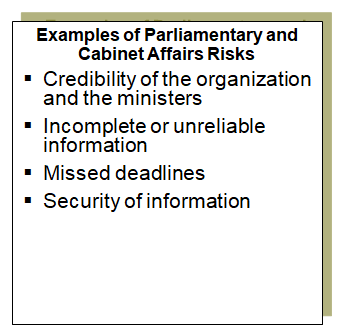 This summary chart provides examples of risks related to the delivery of the parliamentary and cabinet affairs function.