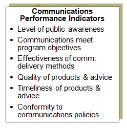Examples of performance indicators for the communications function.