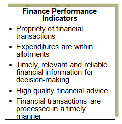 Examples of finance performance indicators.