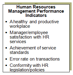 Examples of human resources management performance indicators: a healthy and productive workplace; manager/employee satisfaction with HR services; achievement of service standards; error rate on transactions; conformity with HR legislation/policies.