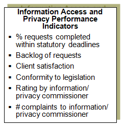 Examples of information access and privacy performance indicators.