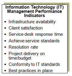 Examples of information technology (IT) management performance indicators.