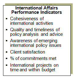 Examples of international affairs performance indicators.