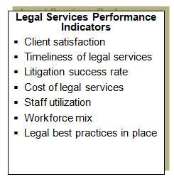 Examples of legal services performance indicators in a government agency context.