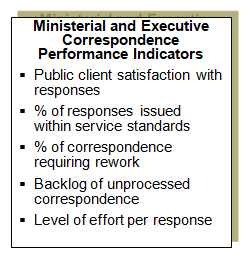 Examples of indicators to measure the performance of the ministerial and executive correspondence function.