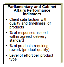 Examples of parliamentary and cabinet affairs performance indicators.