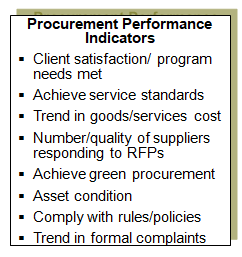 Examples of performance indicators for the procurement function in government agencies.