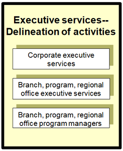 This image identifies the main stakeholders involved in executive services at different levels of the organization.