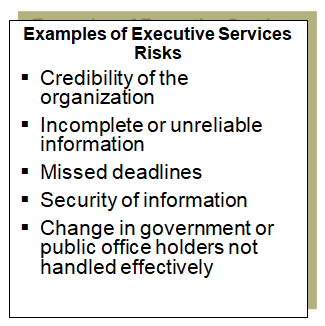 Examples of risks related to the executive services function.