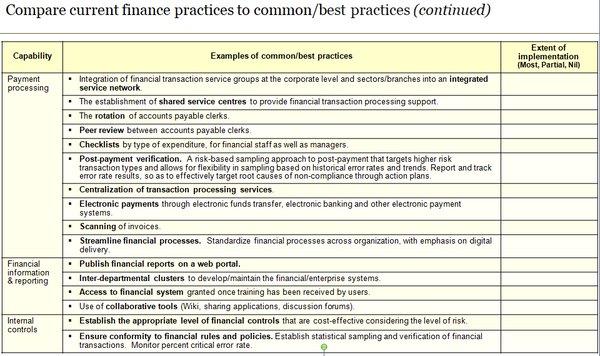 Identify finance common and best practices.