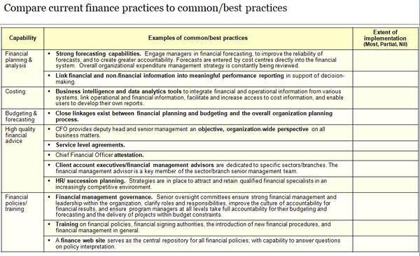 Identify finance common and best practices.