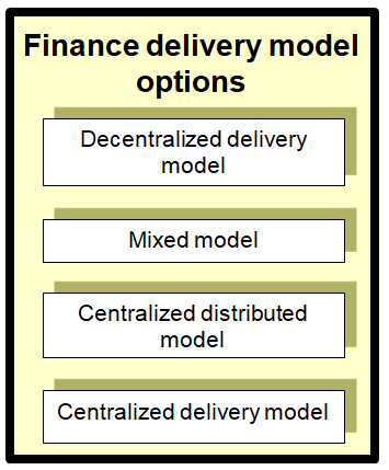 This chart provides a high level summary of finance delivery model options.