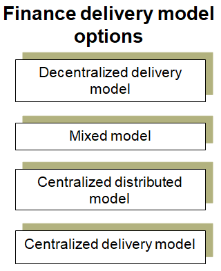 This chart summarizes delivery model options for the finance function.