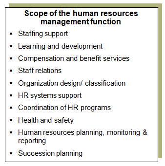 This chart lists typical human resources management activities.