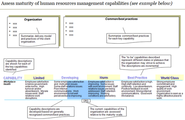 Human Resources Management Capability Assessment Template (34 slides)