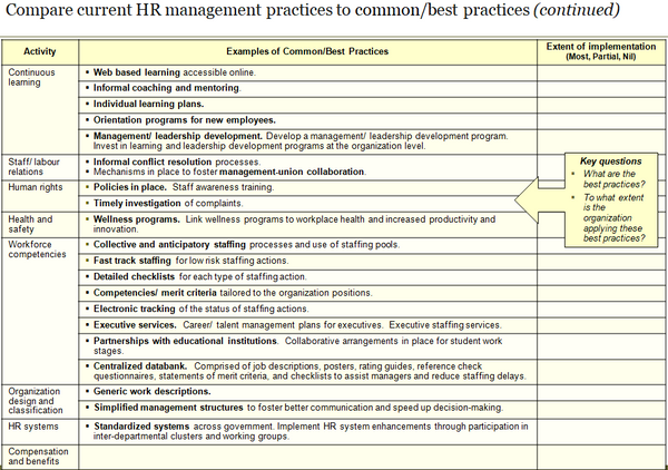 Human Resources Management Capability Assessment Template (34 slides)