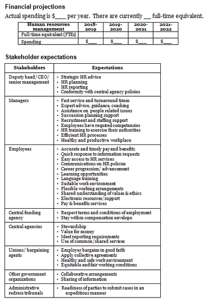 Human resources management operational plan template: financial projections and stakeholder expectations.