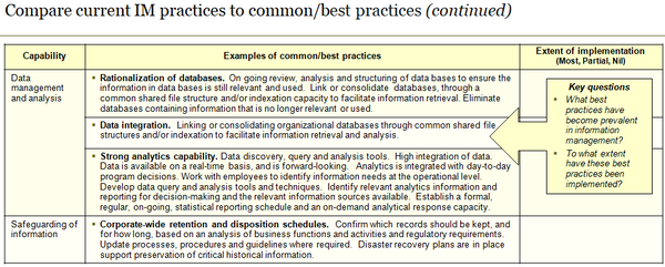 Information Management Capability Assessment Template (29 slides)