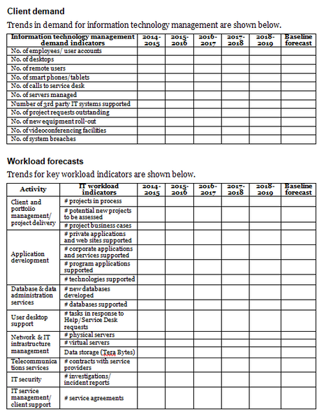 Information technology (IT) management operational plan template: client demand and workload forecasts tables.