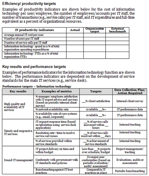 Information technology (IT) management operational plan template: efficiency targets, key results and performance targets.