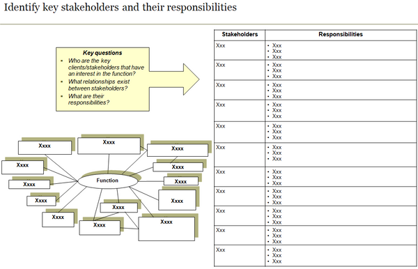 Identify key stakeholders and their responsibilities.