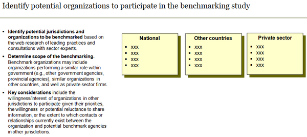 Slide regarding selection of participating organizations.