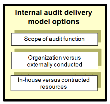 This chart identifies dimensions or considerations that can affect internal audit delivery model options.