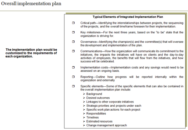 Implementation planning: example of the typical elements of an integrated implementation plan.