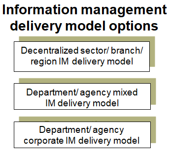 This chart provides a summary of potential delivery model options for the information management function.