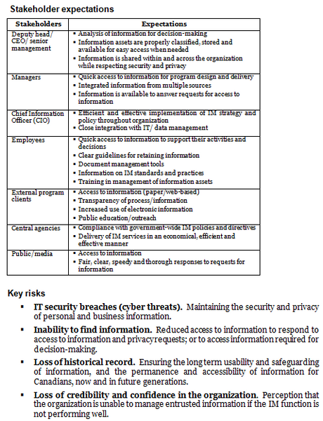 Information management operational plan template: stakeholder expectations and key risks.