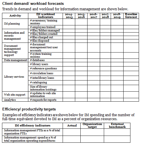 Information management operational plan template: client demand/workload forecasts, and efficiency targets.