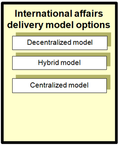 High level summary of international affairs delivery model options.