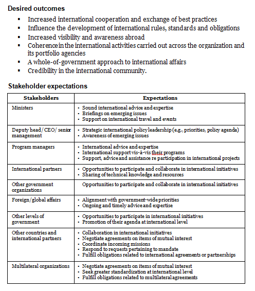 International affairs operational plan template: desired outcomes and stakeholder expectations.