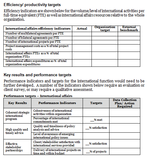 International affairs operational plan template: efficiency targets, and key results and performance targets.