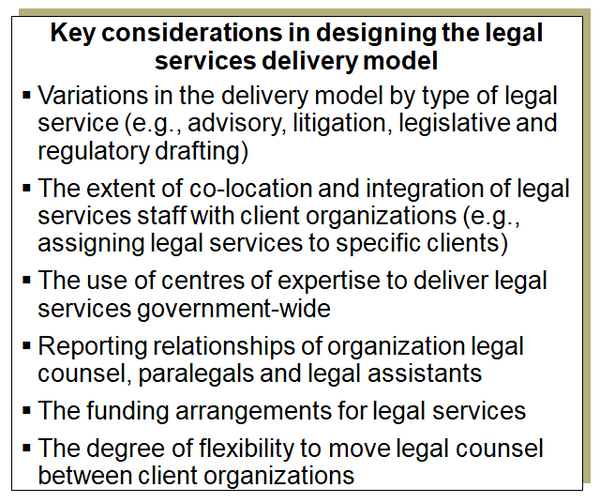 Key factors to consider in designing the legal services delivery model.